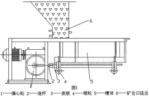 槽式給料機結(jié)構圖