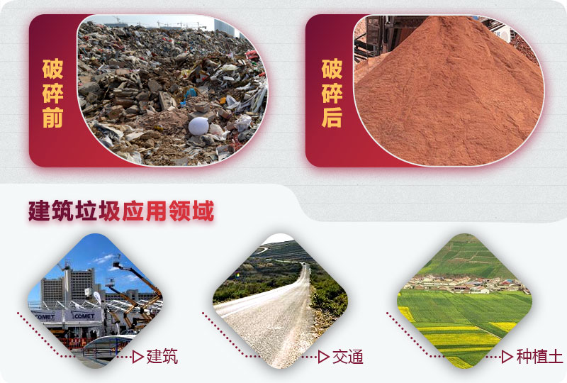 建筑垃圾破碎前后，變廢為寶